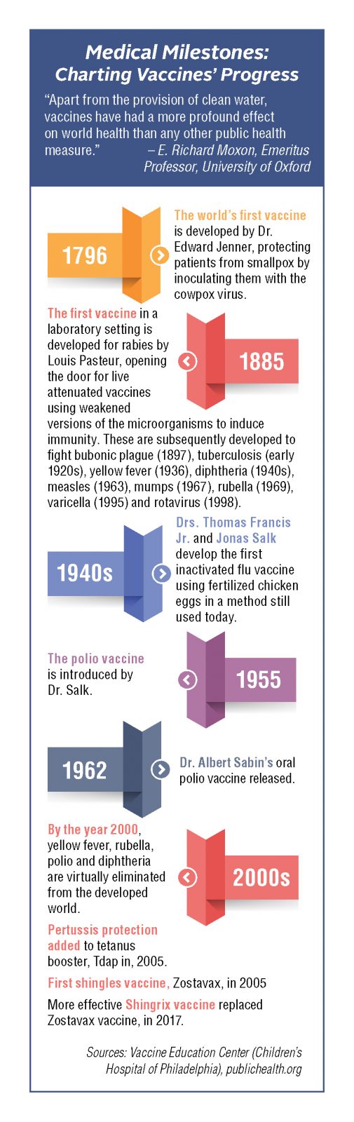 Coronavirus Vaccine