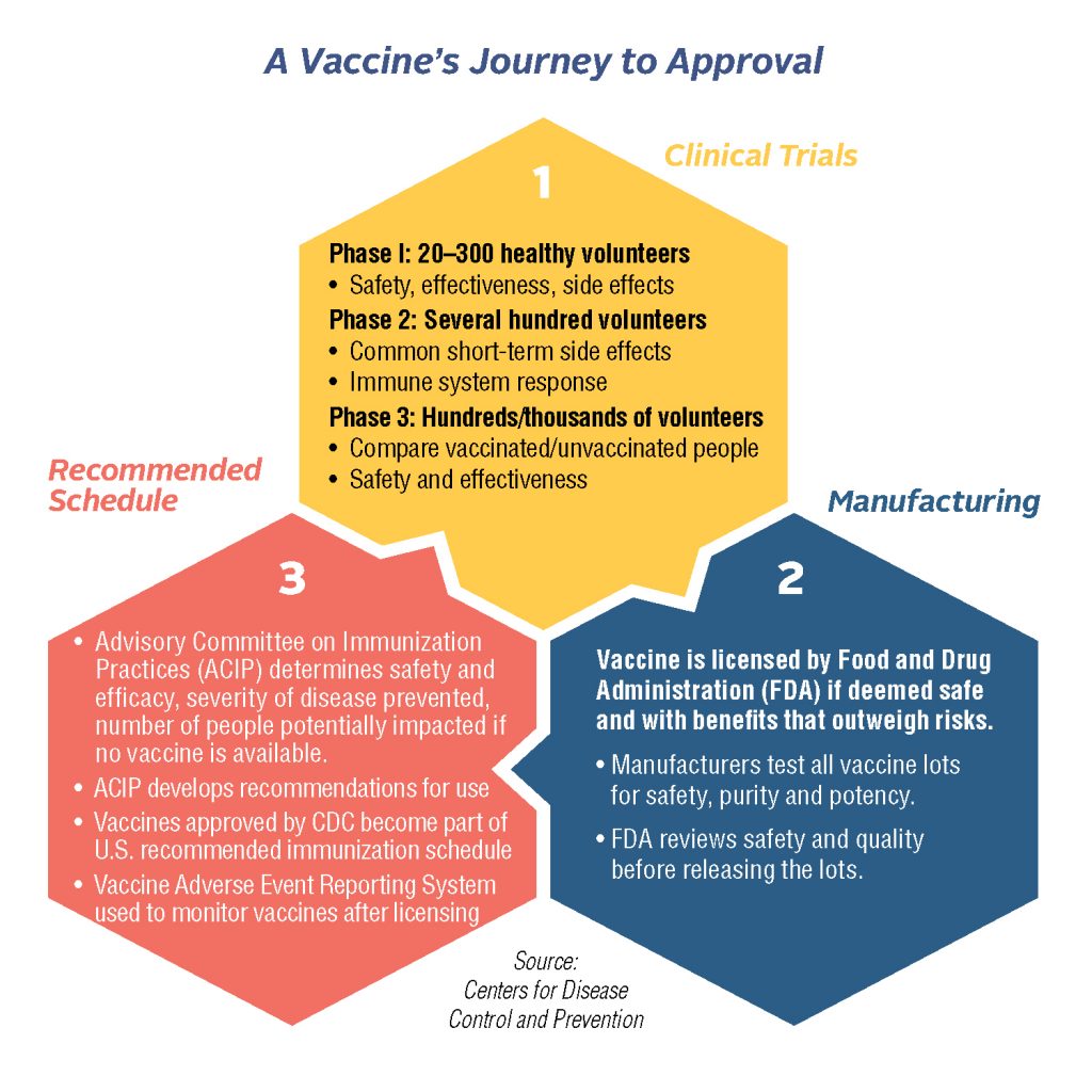 Coronavirus Vaccine