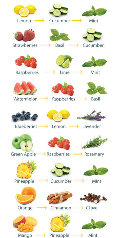 The Best Fruits & Vegetables to Keep You Hydrated This Summer